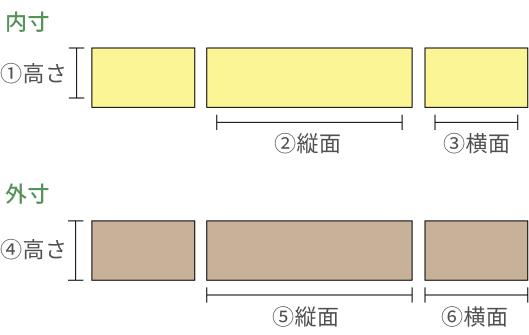 お問い合わせ・お見積り・サンプルのご依頼