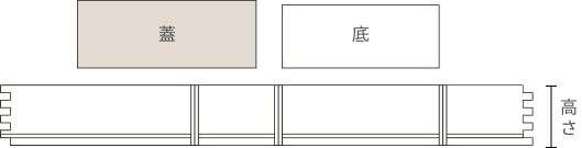 展開図